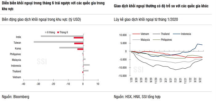 Tiền đổ vào quỹ ETF nâng đỡ VN-Index khi dòng vốn toàn cầu tháo chạy