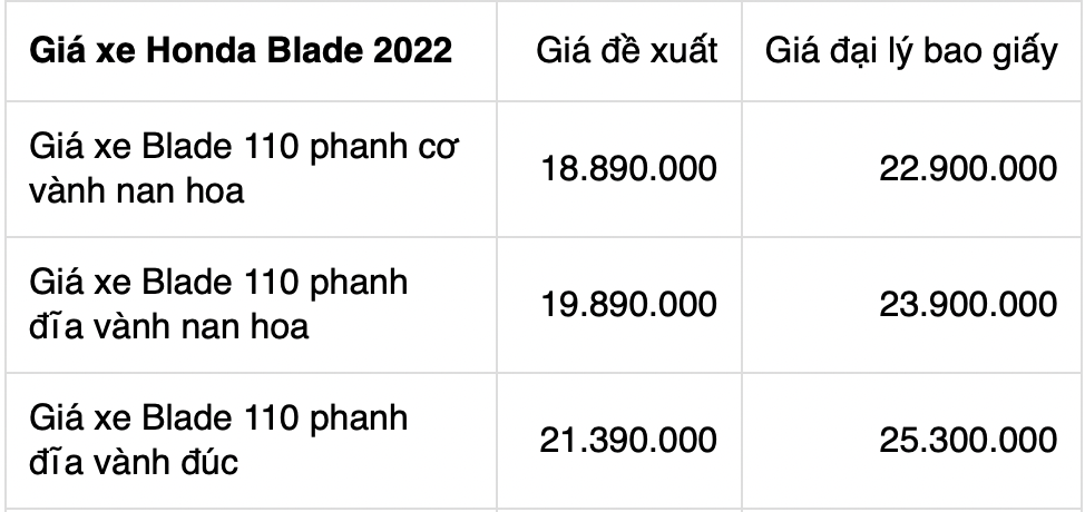 giá xe máy Honda Blade 110 2022 mới nhất 