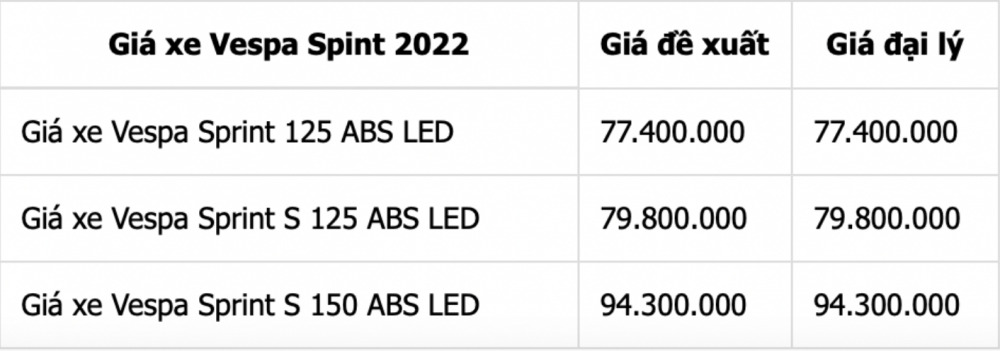 Bảng giá xe máy Vespa Sprint 2022 mới nhất ngày 29/7: Sánh ngang Honda SH