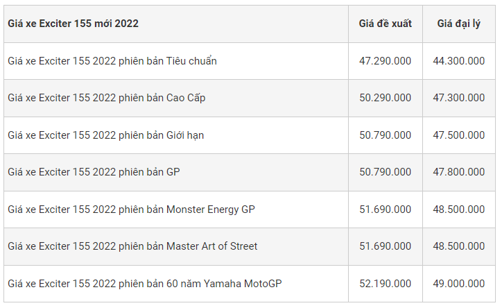 Bảng giá xe máy Yamaha Exciter 155 mới nhất ngày 29/7: Giá quá “hời”, Honda Winner X chịu thua