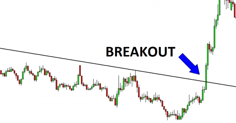 Breakout và dấu hiệu để nhận biết breakout hợp lệ