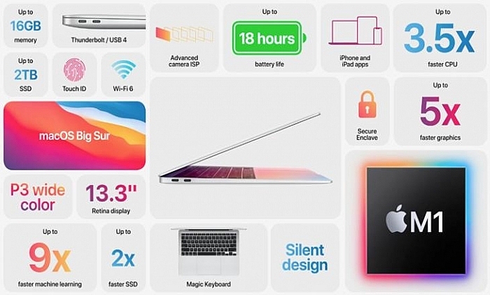 Những mẫu máy tính nhà Apple mà bạn nên tính kĩ trước khi mua