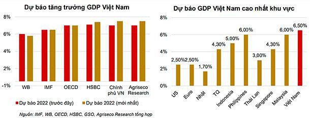 Động lực nào cho kinh tế Việt Nam tăng trưởng những tháng cuối năm 2022?