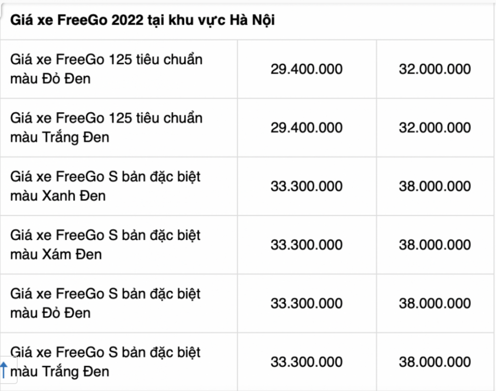 Bảng giá xe máy Yamaha FreeGo 2022 mới nhất ngày 17/8 tại các đại lý