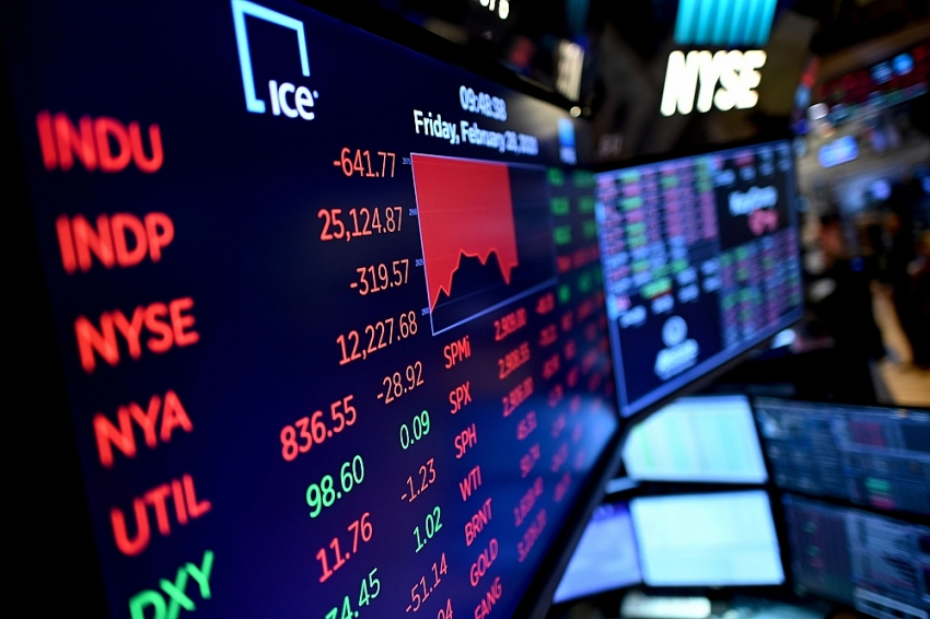 Chứng khoán Mỹ chìm trong sắc đỏ, Dow Jones chứng kiến phiên tồi tệ nhất từ tháng 6/2022