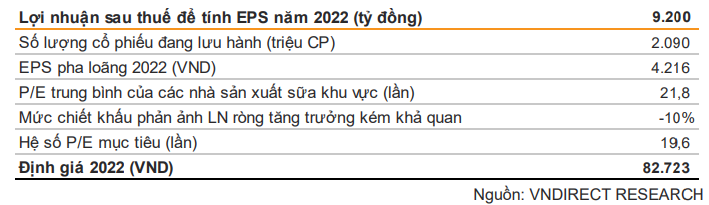 : Định giá theo phương pháp P/E