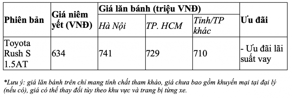 Giá lăn bánh Toyota Rush tháng 8/2022 cực hấp dẫn với loạt ưu đãi, quyết tâm 