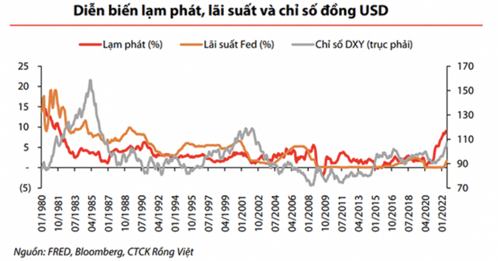 Nhiều biến động vĩ mô ảnh hưởng tới kinh tế Việt Nam những tháng cuối năm