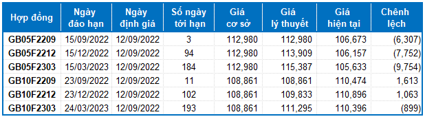 Nguồn: VietstockFinance