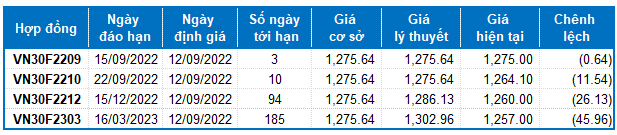 Nguồn: VietstockFinance