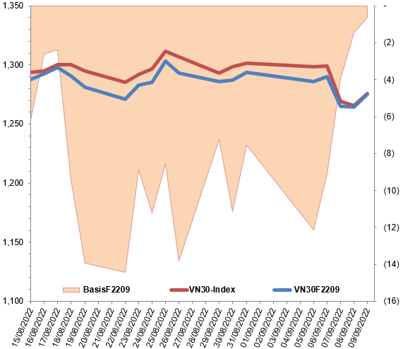 Nguồn: VietstockFinance