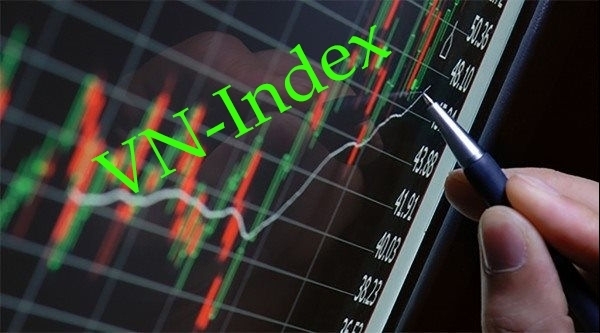 哪個國際市場與 VN-Index 的相關性最強？