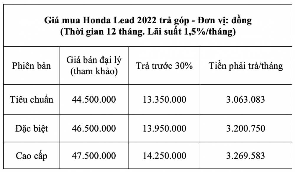 mua trả góp xe máy Honda Lead 2022 