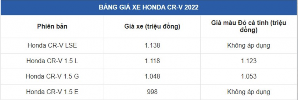 Bảng giá xe Honda CR-V 2022 mới nhất