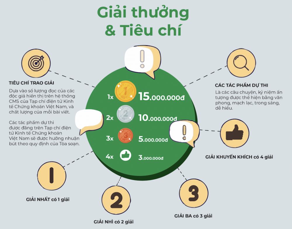 Tạp chí điện tử Kinh tế Chứng khoán Việt Nam phát động Cuộc thi viết “Tôi là nhà đầu tư”