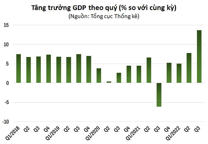 VinaCapital: Việt Nam không bị khủng hoảng tài chính và nền kinh tế đang tăng trưởng cao