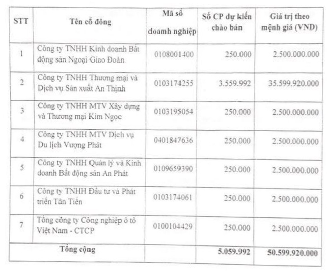 Cần tiền trả nợ, Vang Thăng Long (VTL) chuẩn bị phát hành hơn 5 triệu cổ phiếu