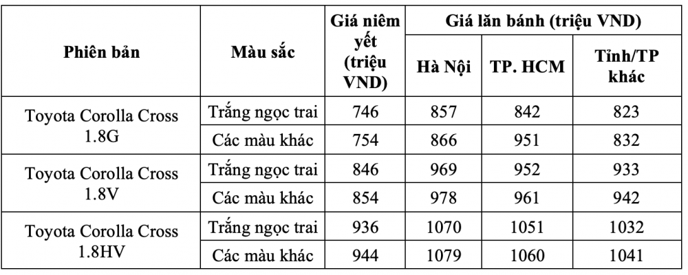 Bảng giá xe Toyota Corolla Cross 2022 