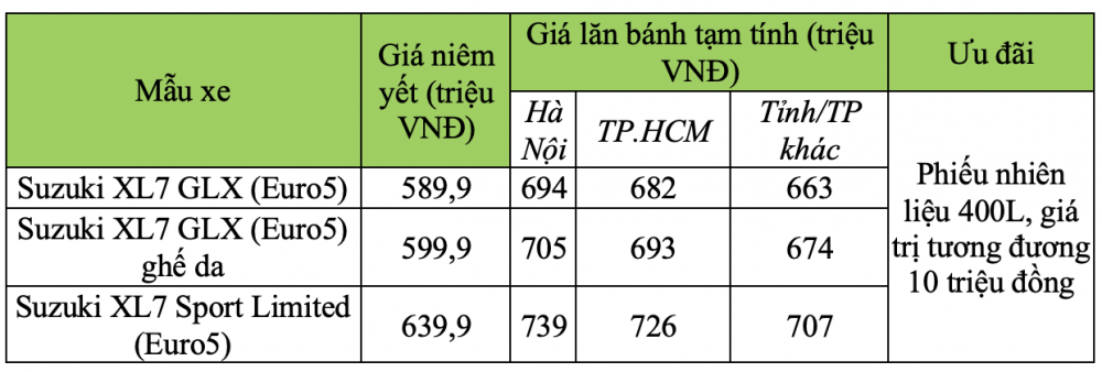 Cập nhật giá lăn bánh Suzuki XL7 mới nhất ngày 29/10/2022: Ưu đãi hấp dẫn khách Việt