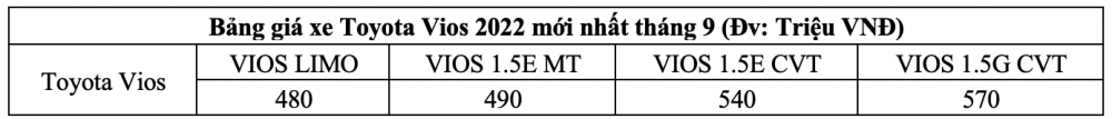 Mua trả góp Toyota Vios 2022 trong tháng 11 cần trả trước bao nhiêu tiền?