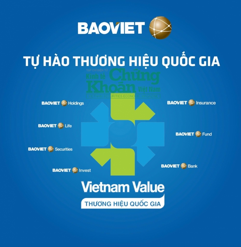 Tập đoàn Bảo Việt (BVH) sắp chi hơn 2.246 tỷ đồng trả cổ tức