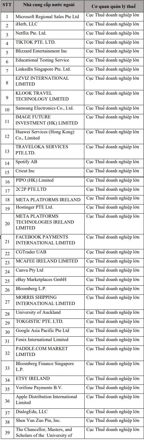Nhiều “ông lớn” công nghệ nước ngoài đăng ký thuế tại Việt Nam
