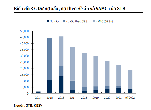 Ngân hàng Sacombank sẽ bán 32,5% cổ phần tại VAMC cho nước ngoài?