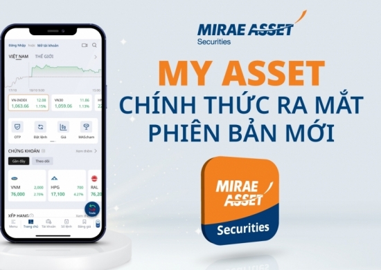 Chứng khoán Mirae Asset đưa Big Data vào ứng dụng giao dịch My Asset