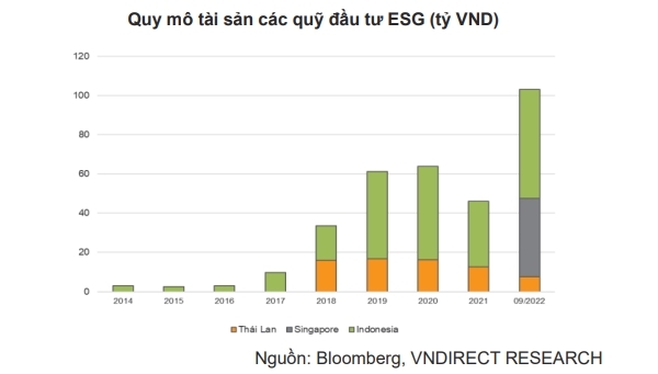 Cổ phiếu xanh và xu hướng 