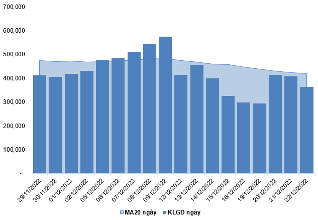 Nguồn: VietstockFinance