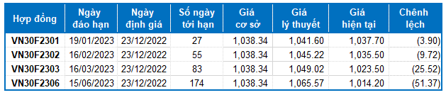 Nguồn: VietstockFinance