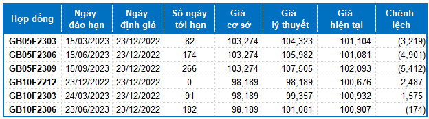 Nguồn: VietstockFinance