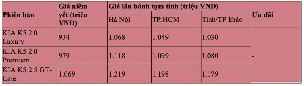 Cập nhật giá ô tô Kia K5 