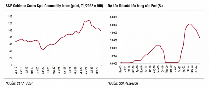 Các yếu tố NĐT cần lưu ý trên thị trường chứng khoán Việt Nam trong năm 2023