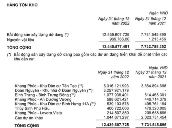 Hàng loạt các tổ chức bán ra lượng lớn cổ phiếu Khang Điền (KDH)