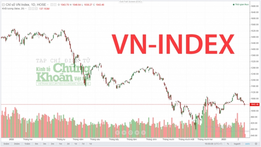 Nếu VN-Index lại mất mốc 980 điểm, nhóm ngành nào sẽ "cứu cánh" cho nhà đầu tư?
