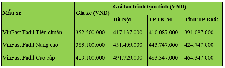 Giá xe ô tô VinFast Fadil mới nhất 