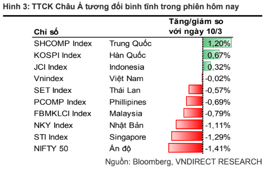 Vụ ngân hàng Sillicon Valey Bank (SVB) sụp đổ: Thị trường chứng khoán Việt có ảnh hưởng?