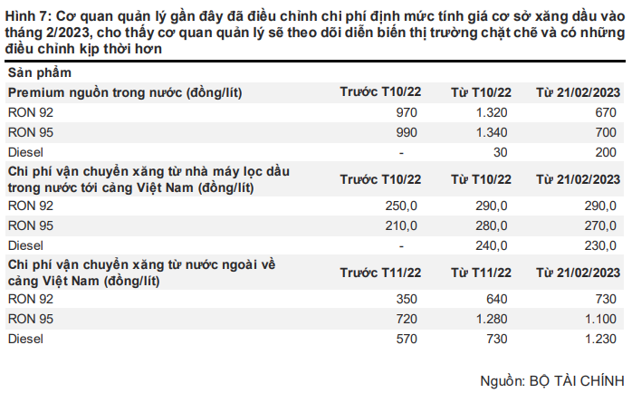 VNDirect duy trì khuyến nghị khả quan cho cổ phiếu PLX với giá mục tiêu 45.600 đồng/cp