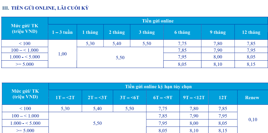 Nguồn: ACB