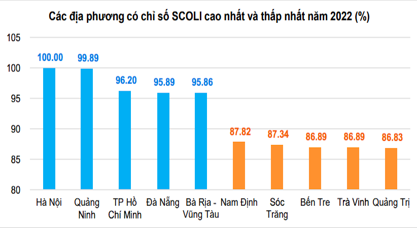 3 địa phương có mức sống đắt đỏ nhất Việt Nam