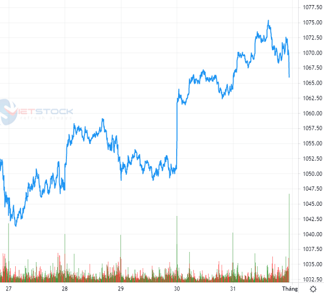 Nguồn: https://stockchart.vietstock.vn/