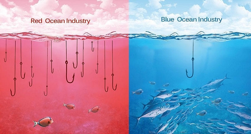 Tìm hiểu về chiến lược đại dương xanh, lợi ích của chiến lược đại dương xanh