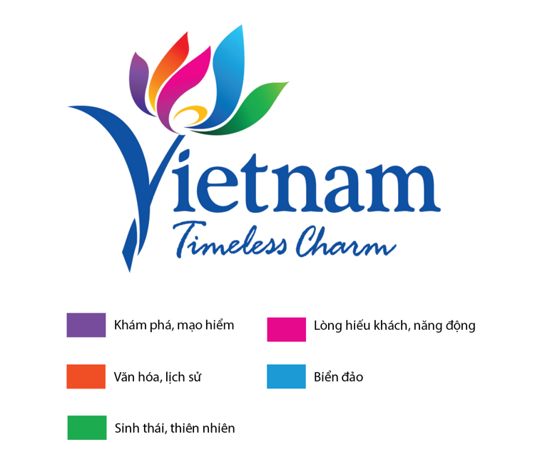 Logo của du lịch Việt Nam
