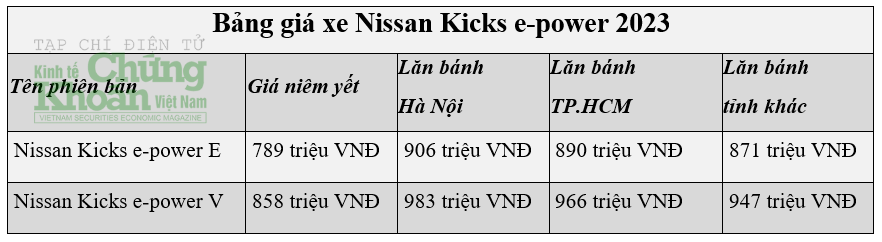 Giá xe Nissan Kicks 2023