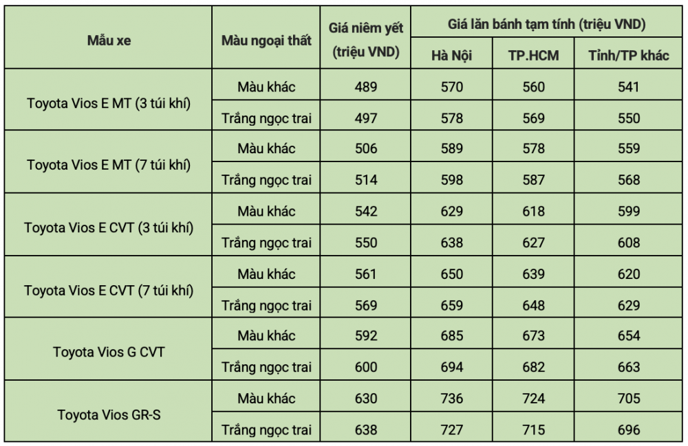 Giá xe Toyota Vios 2023 