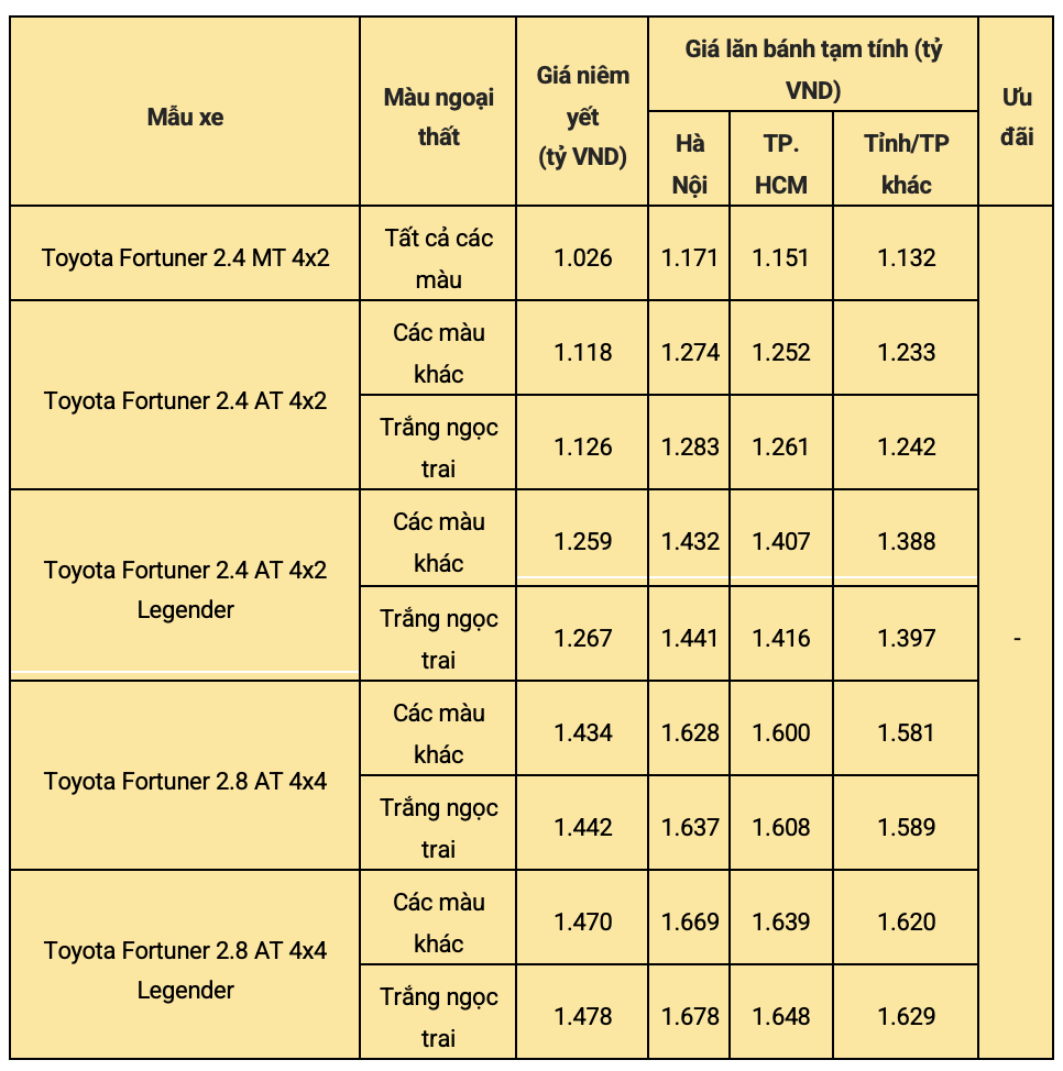 Toyota Fortuner máy dầu (lắp ráp) 