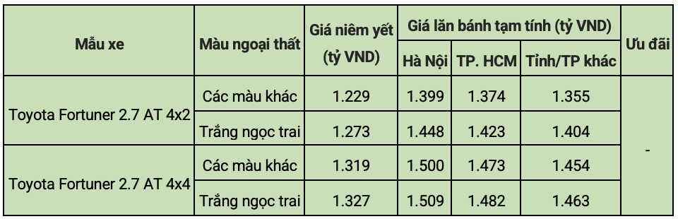 Toyota Fortuner máy xăng (nhập khẩu) 