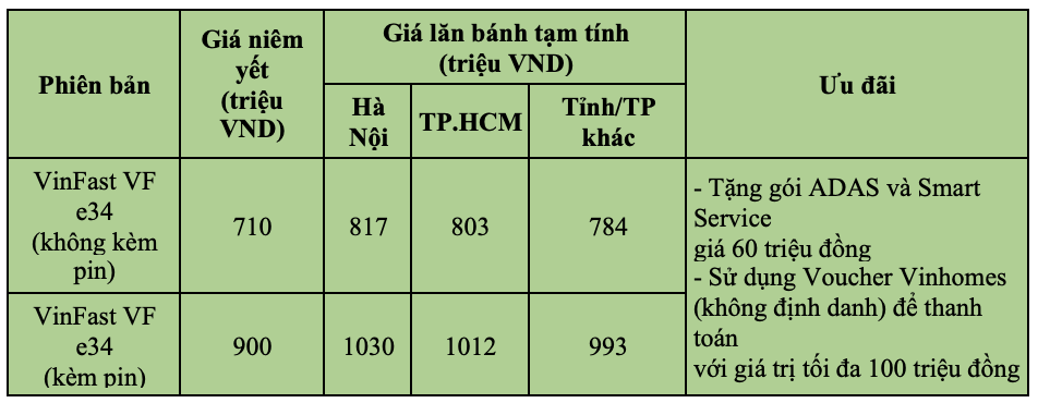 Cập nhật giá VinFast VF e34 