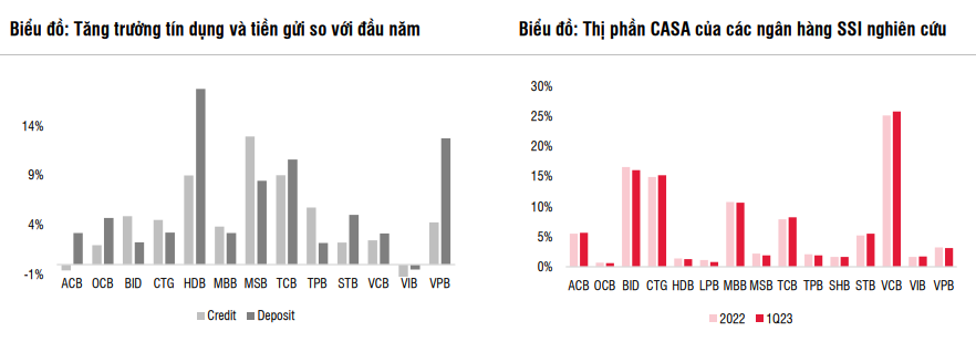 SSI dự báo NIM của Vietcombank (VCB) đi ngang trong quý 2